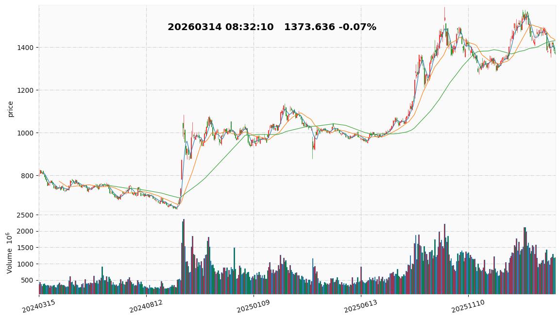 2026 35  科创50.jpg